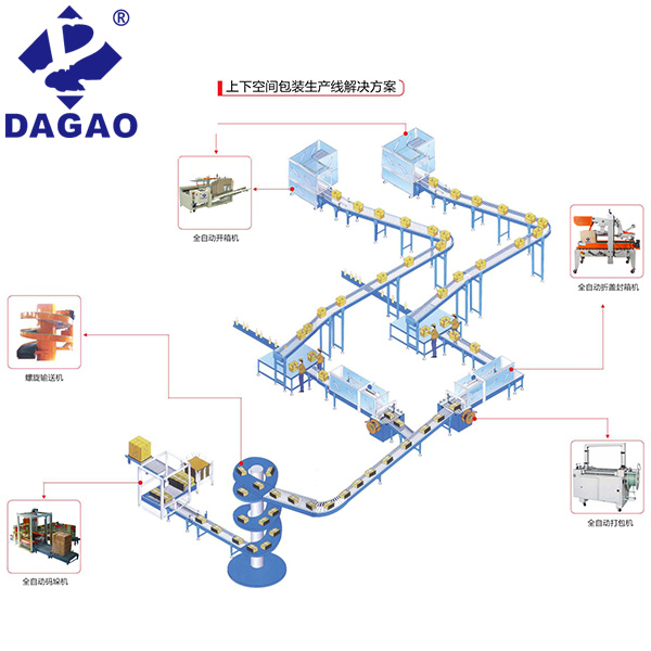 深圳达高：新仓建厂规划打包线，提前找缠膜机厂家能省一半返工成本